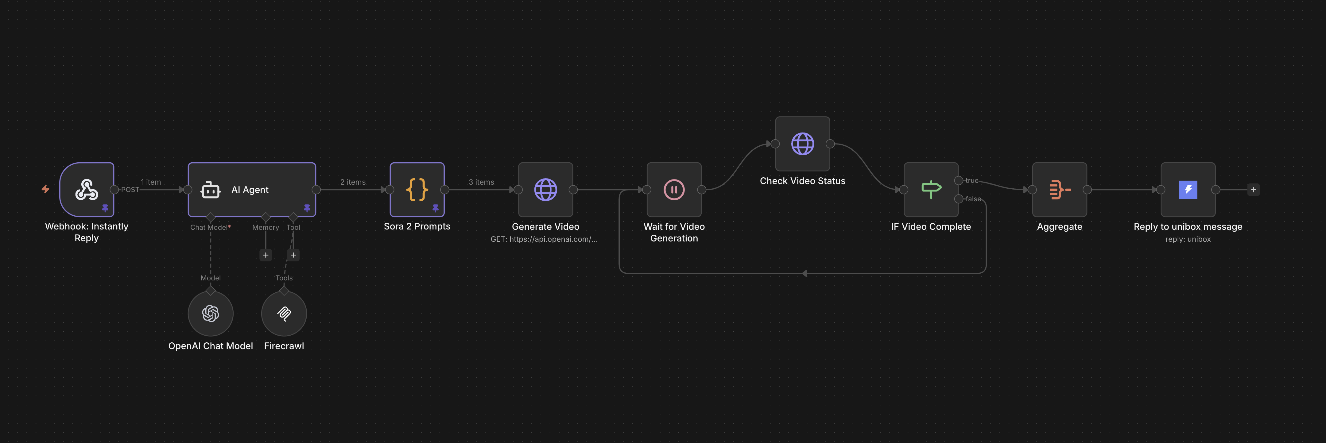 Sora 2 UGC Auto-Reply Workflow workflow screenshot
